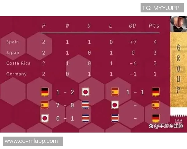 世界杯分组形势深度解析强队热身与死亡之组的隐秘较量 世界杯分组形势深度解析强队热身与死亡之组的隐秘较量
